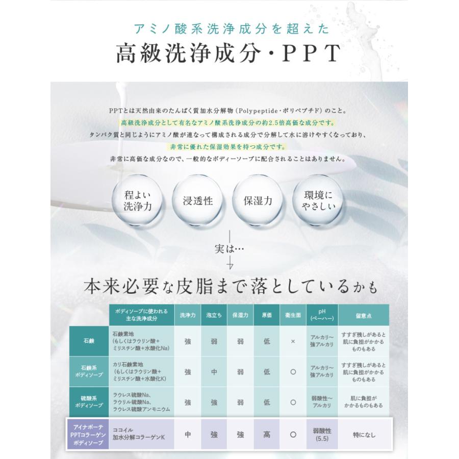 送料無料 アイナボーテ PPTコラーゲンボディソープ 400ml | aina beaute | 02