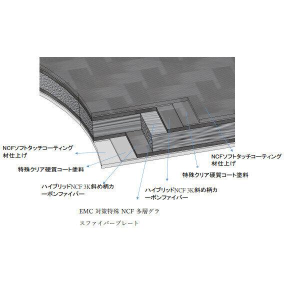 FURUTECH 106-D Plus NCF コンセントカバー アウトレットカバー｜aion｜02