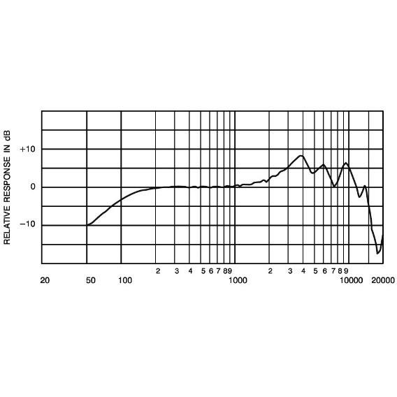 SHURE NXN8/S-J ダイナミック ボーカル マイクロホン NEXADYNE 8/S | SHURE | 04