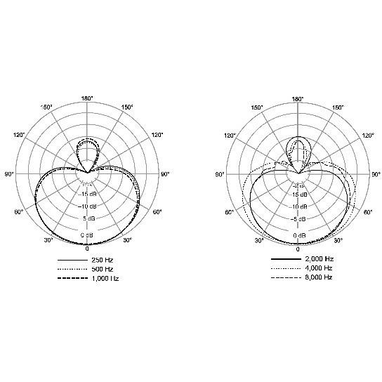SHURE NXN8/S-J ダイナミック ボーカル マイクロホン NEXADYNE 8/S | SHURE | 05
