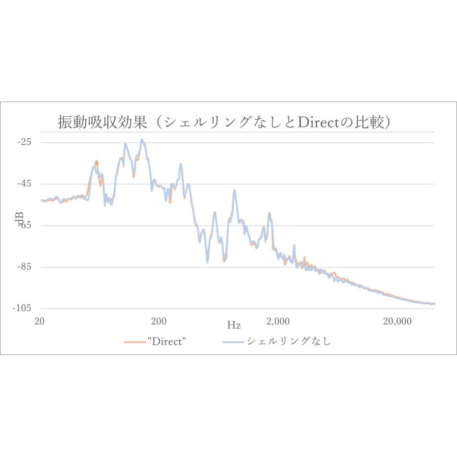 TOP WING TW-SE-DCT / Static Eraser “Direct” 除電機能付 シェルリング 2サイズ入りの画像