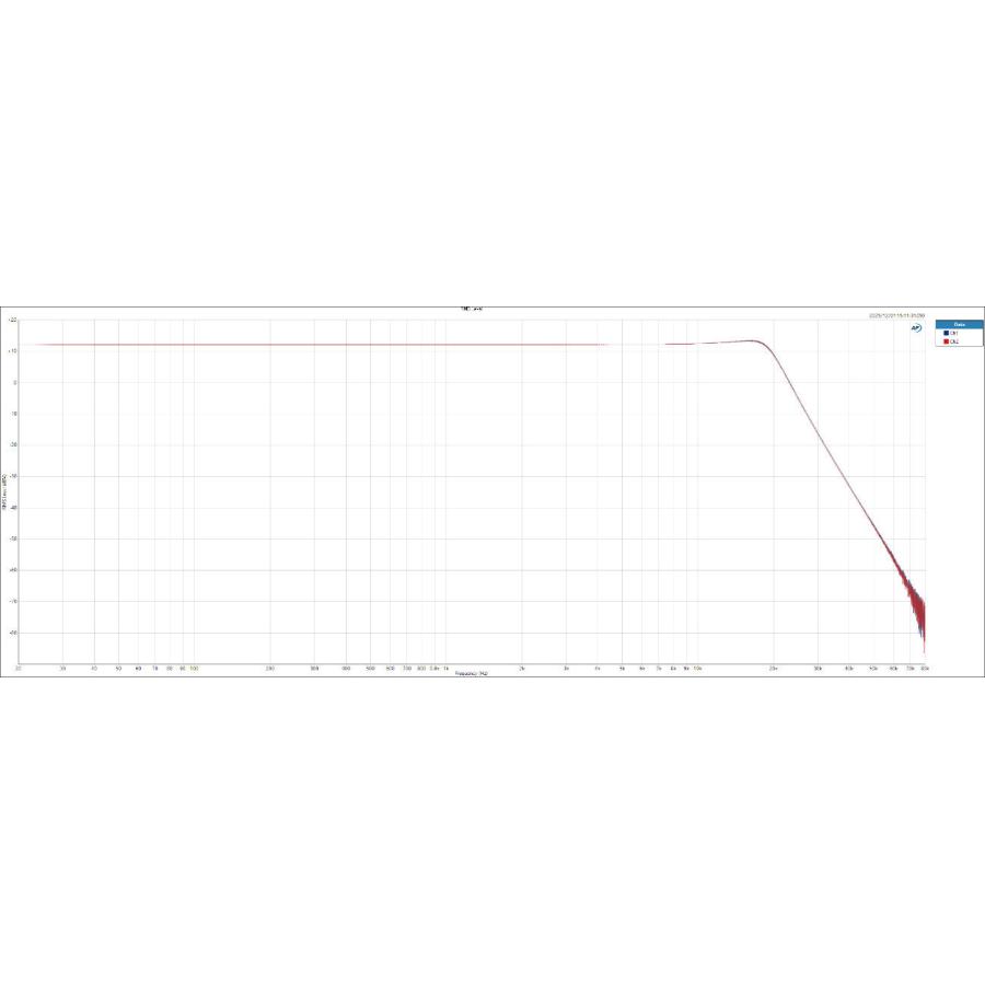 [ご予約商品:3/下旬入荷予定]TOP WING Sonic Corrector トップウイング ソニックコレクター 信号補正フィルター アクティブアナログフィルター TW-SC-STD |  | 05