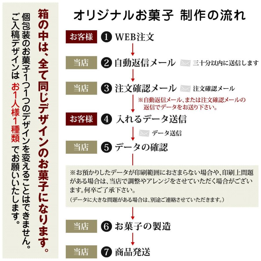 名入れ お菓子 どら焼き ギフト オリジナル ロゴ マーク 5個 箱入り 短納期 個包装 どらやき カスタム オーダー ノベルティ 創立 記念 品 お土産 配布 Fd 407 日本ロイヤルガストロ倶楽部 通販 Yahoo ショッピング