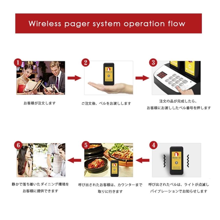 在庫限りコール セット 呼び出し機 お客様 ワイヤレス レストラン