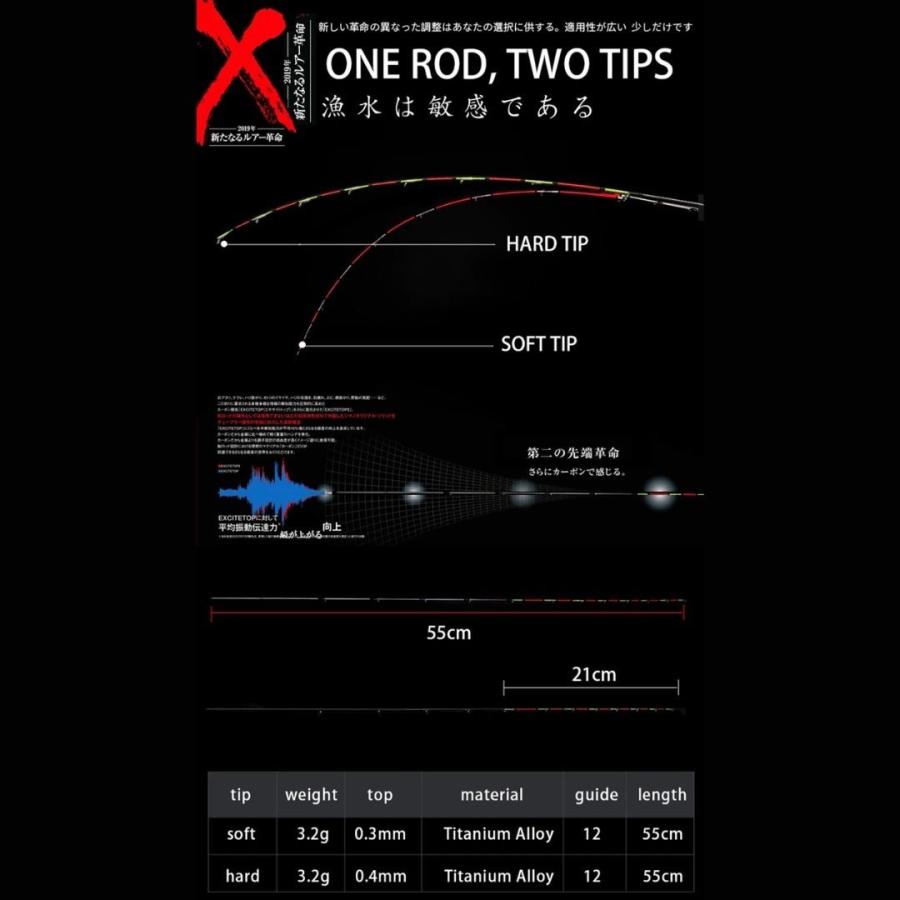 釣り 釣り竿 筏竿 ロッド 穂先 筏釣り竿 1.5m 龍筏 レッド ゴールド チヌ竿 ブラック フィッシング 黒鯛 釣り具 筏 イカダ カセ 竿 予約｜aioshop｜08