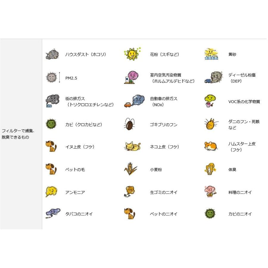 ダイキン（DAIKIN） ストリーマ空気清浄機 ACM55Y-W ホワイト (ACM55YW