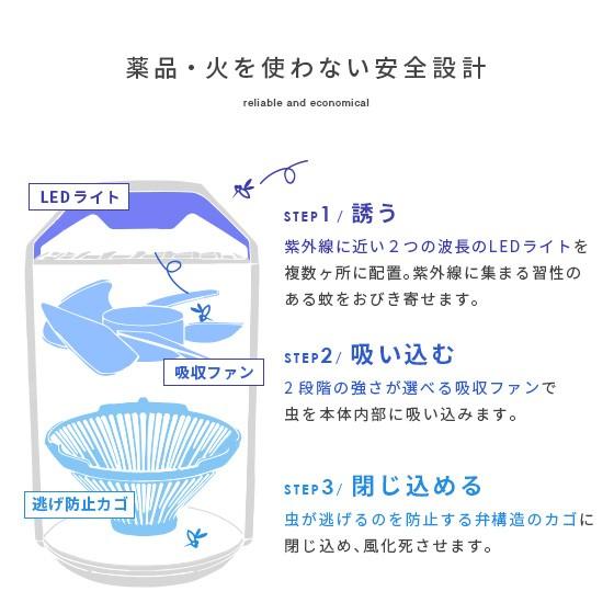 虫除け 虫よけ 蚊取り器 捕虫器 吸引式 屋内用 Led 誘引灯 ファン 玄関 リビング 寝室 子供部屋 オフィス 静音 省エネ Ac Usb 蚊 ハエ 害虫退治 Led蚊取り捕虫器 エア リゾームインテリア 通販 Paypayモール