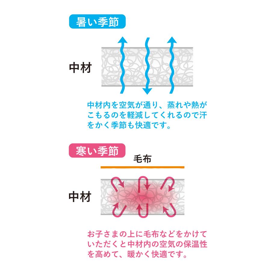 エアバギー シーコアストローラーマット シーコア3D [日本製 体圧分散 洗濯 丸洗い オールシーズン 春 夏 秋 冬 綿]｜airbuggyofficial｜03