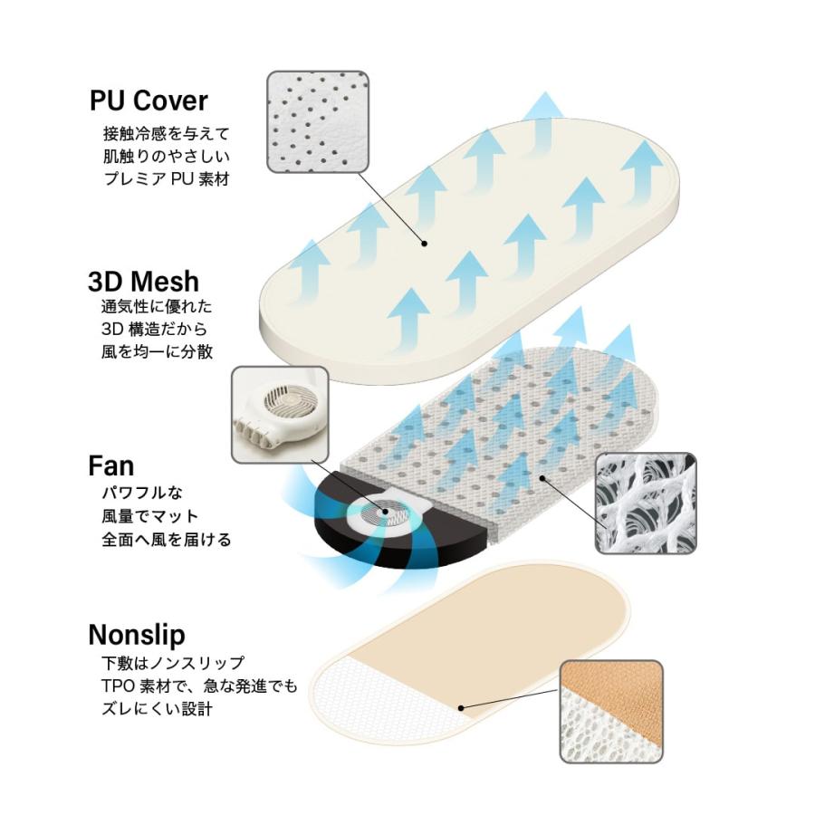 AIRMON Pet 冷却マット ファン付き エアモン ペット AIRMON PET 送風型クールマット ファン 扇風機