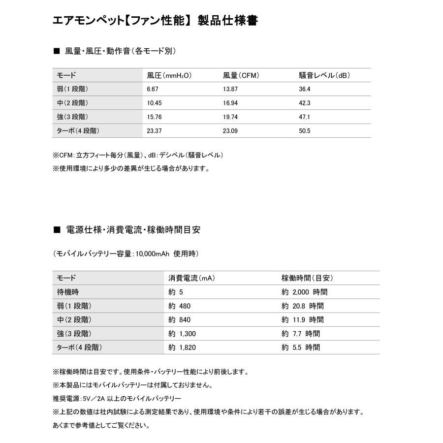 エアモン ペット ファン付き クールマット Mサイズ 送風 扇風機 暑さ対策 犬 カート マット ペットマット 接触冷感 ペットカート アクセサリー ドーム3 AIRMON_20