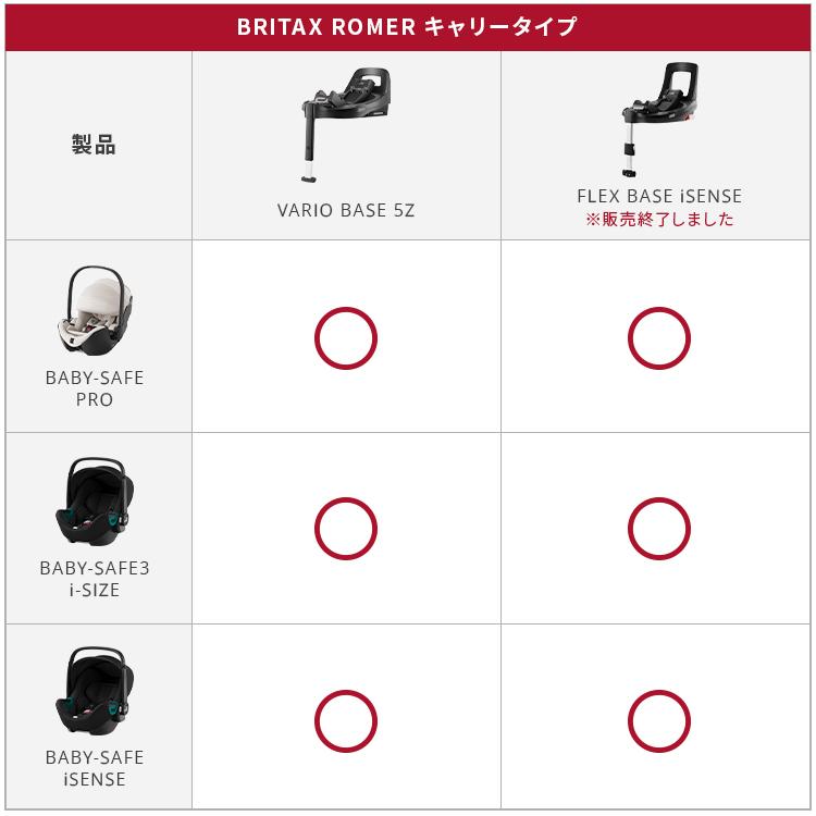 ブリタックスレーマーFLEX BASE iSENSE フレックスベース BABY-SAFE iSENSE - Britax Römer