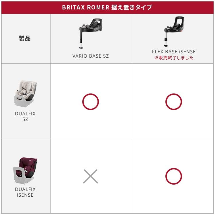【日本正規代理店】最新 ブリタックスレーマー バリオベース5Z Britax ドイツ製 4年保証 回転式 車載用ベースメント isofix 新生児 4歳 VARIO BASE 5Zの画像