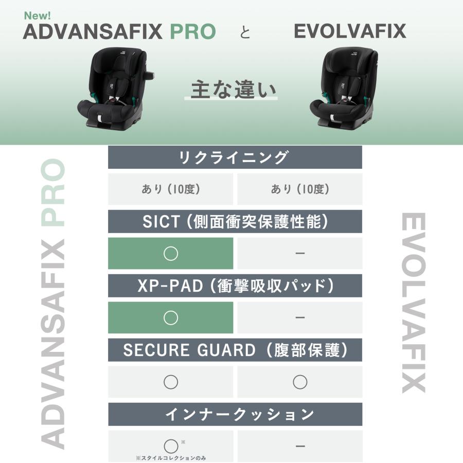 Britax Romer（ブリタックスレーマー） 【日本正規代理店】ブリ