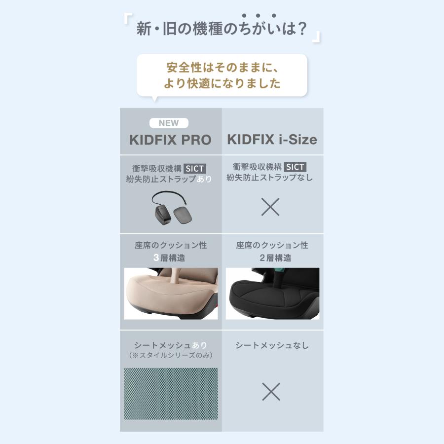 【日本正規代理店】ブリタックス キッドフィックスプロ スタイルシリーズ 4年保証 3歳 12歳 チャイルドシート ジュニアシートisofix KIDFIXPROの画像