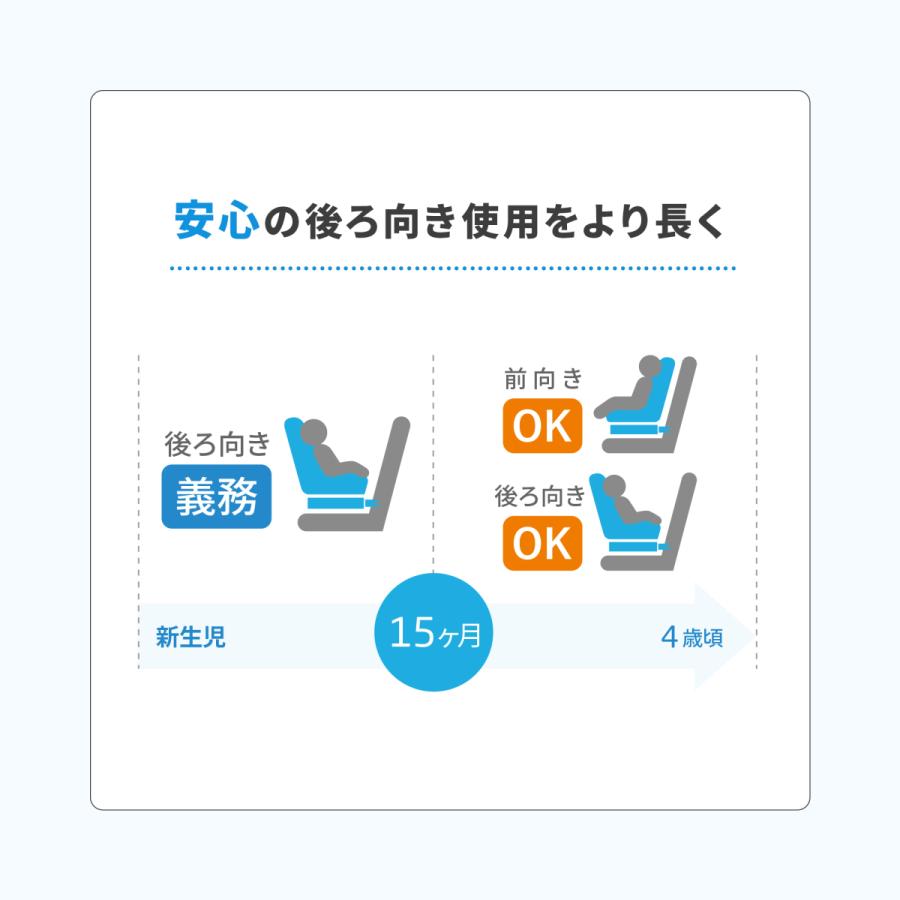 【日本正規代理店】マキシコシ パール360 [単品] 回転式 チャイルドシート 新生児 4歳 カーシート MaxiCosi Pearl 360の画像