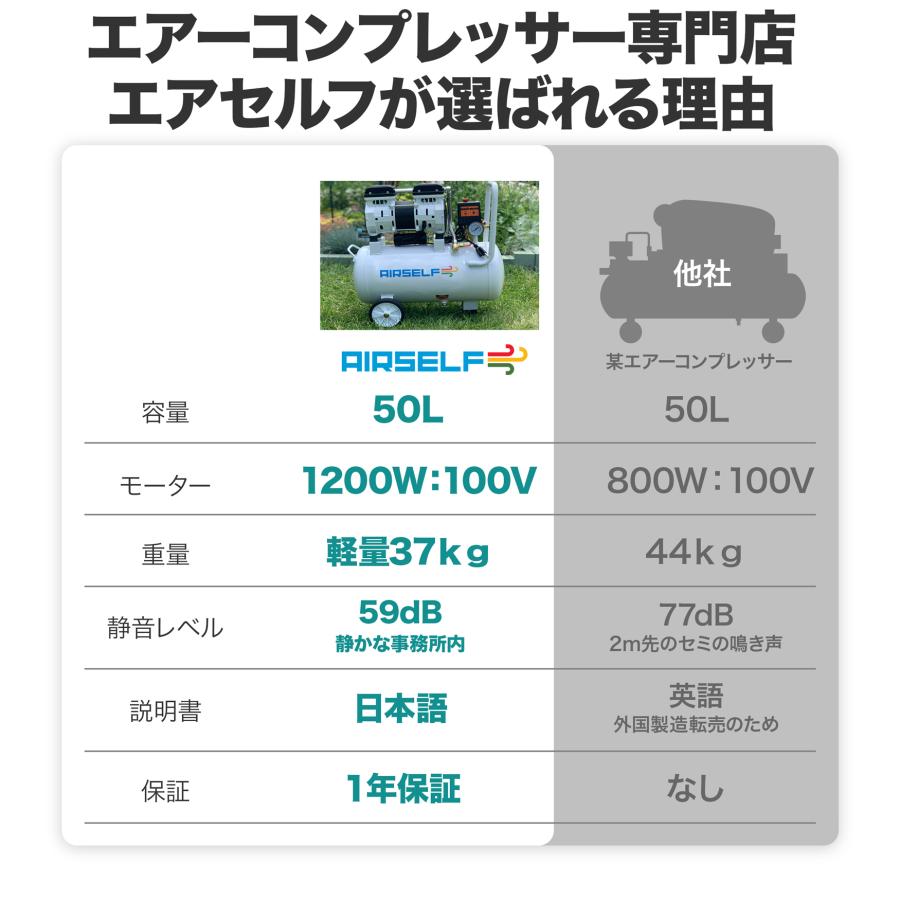 エアーコンプレッサー 静音 オイルレス 100V 50L AIRSELF 大容量サイズ｜aircompressor｜07