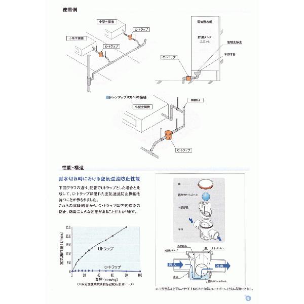 フロートボール式ドレンＣトラップ　２５Ａ型｜aircon-station｜05