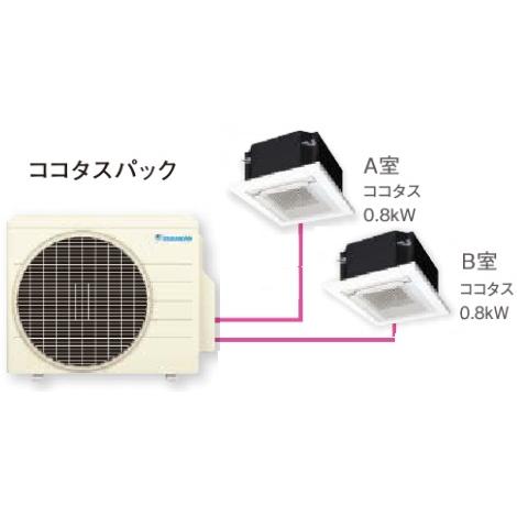 1/15まで 送料込 2台 DAIKIN ダイキン マルチ型ルームエアコン ダイキン（DAIKIN） ココタスパックA ココタス2台セット マルチ