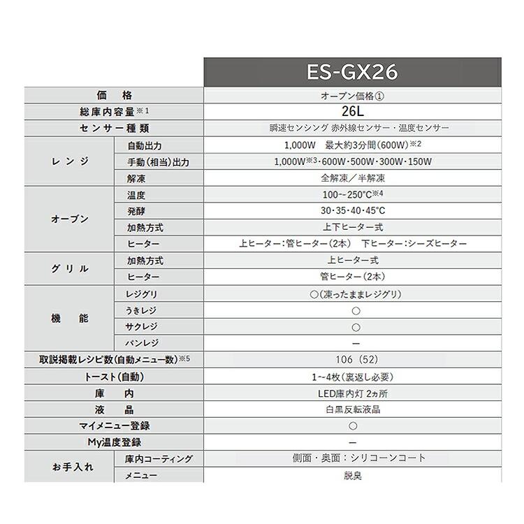 象印（ZOJIRUSHI） オーブンレンジ エブリノ 26L ホワイト ES-GX26-WA