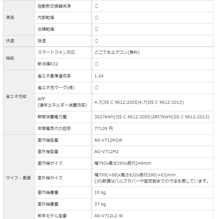 【標準取付工事費込】富士通ゼネラル nocria V  ルームエアコン 主に23畳用 AS-V712M2-W-SET ノクリア｜airhope｜07