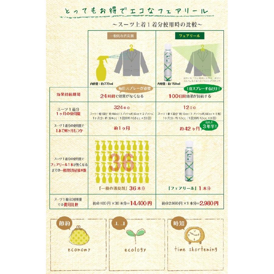 抗菌マスクに早変わり！消臭スプレー フェアリール ミニボトル 25ml 携帯用 正規販売店 衛生 PB [M便 1/3] |  | 06