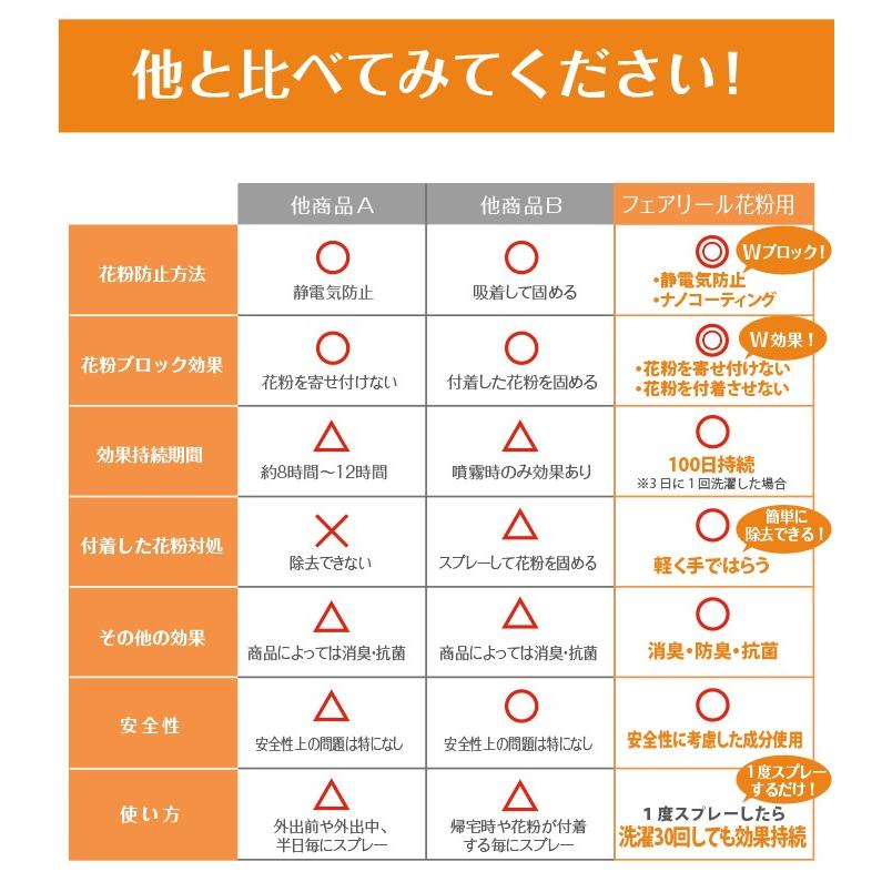 花粉対策 花粉スプレー フェアリール花粉用ミニボトル 25ml  携帯 花粉・黄砂正規販売店 光触媒 PB [M便 1/3] |  | 05