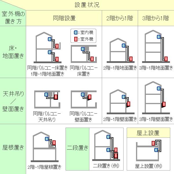 ダイキン■2M45RAV■[システムマルチ2室用室外機]室内機合計6.2kW迄●別途室内機を選出下さい●｜airmatsu｜03