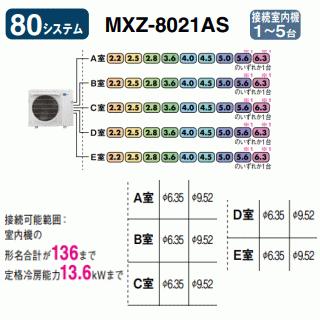 霧ヶ峰 [メーカー直送]三菱電機□MXZ-8021AS□[システムマルチ5室用