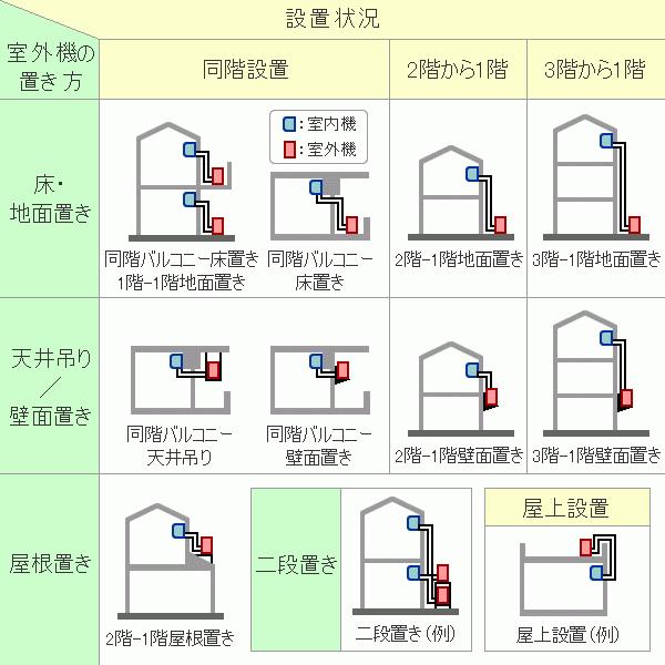 nocria [送料無料]富士通ゼネラル□AS-V632M2-W□[nocriaVシリーズ