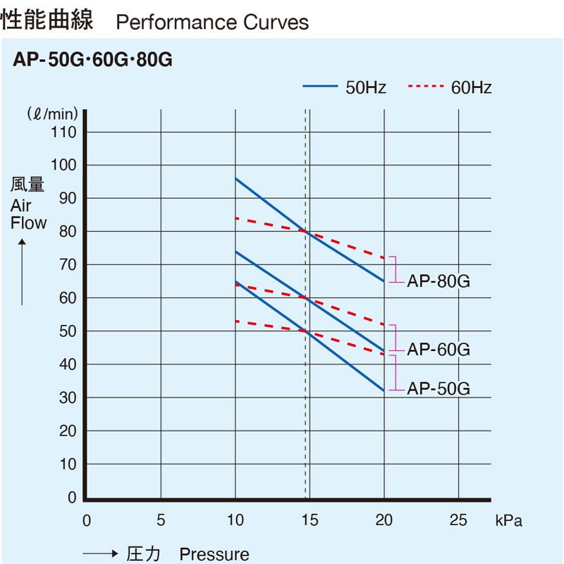 AP-80G 安永エアーポンプの画像
