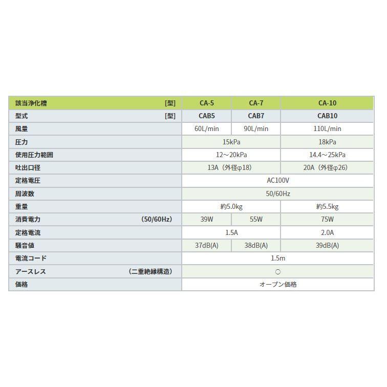 CAB7 フジクリーン 2年保証の画像