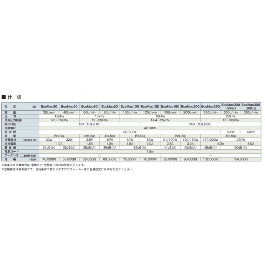 フジクリーン 2年保証付き EcoMac120 エアーポンプ 浄化槽 省エネ