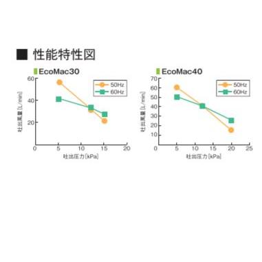 2セット　フジクリーン EcoMac T30メンテナンスセット 浄化槽 ブロワー フジクリーン 2年保証付き EcoMac30 エアーポンプ 浄化槽 省エネ