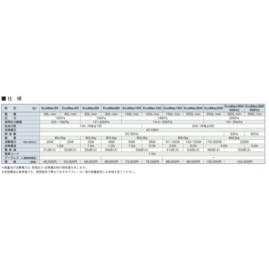 2年保証付き フジクリーン EcoMac300 圧力計付き エアーポンプ 浄化槽 省エネ 300 浄化槽エアーポンプ 浄化槽ブロワーの画像