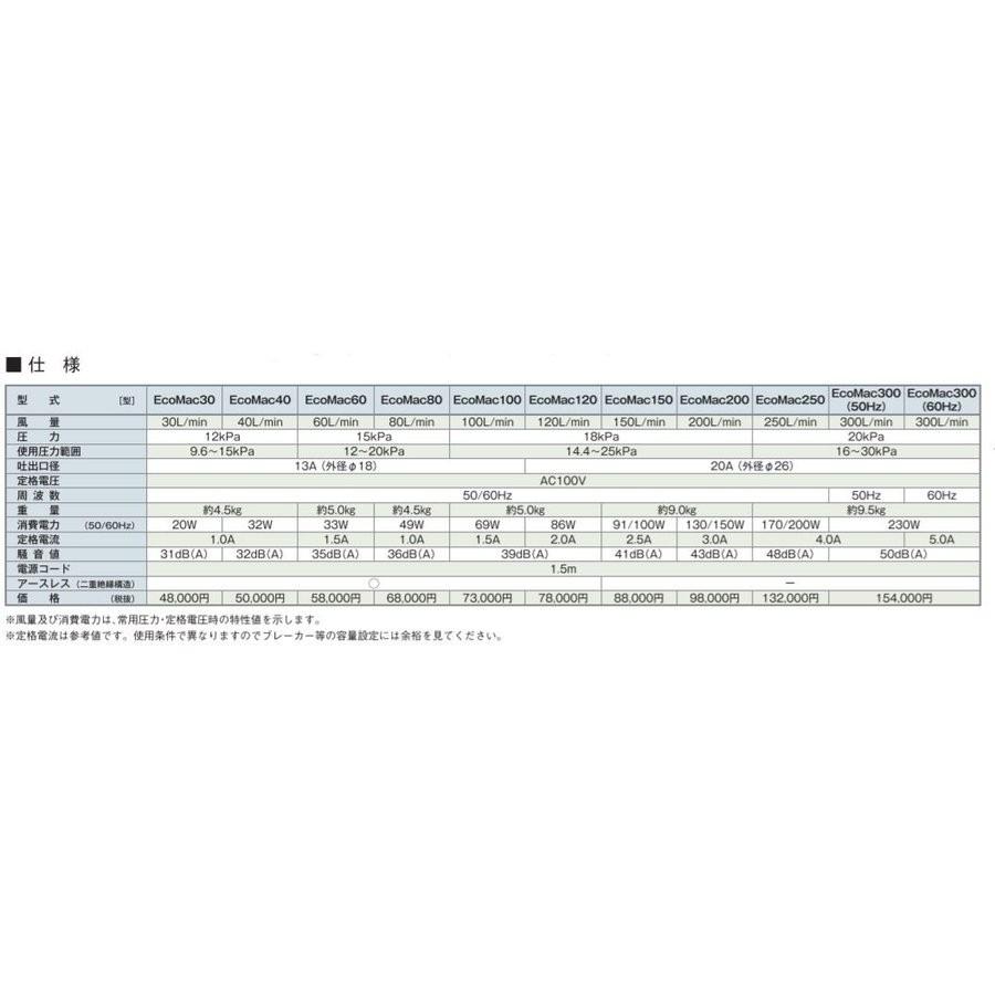 2年保証付き フジクリーン EcoMac80 エアーポンプ 浄化槽 省エネ 80L MAC80Rの後継機種 浄化槽エアーポンプ 浄化槽ブロワー｜airpumpshop｜05