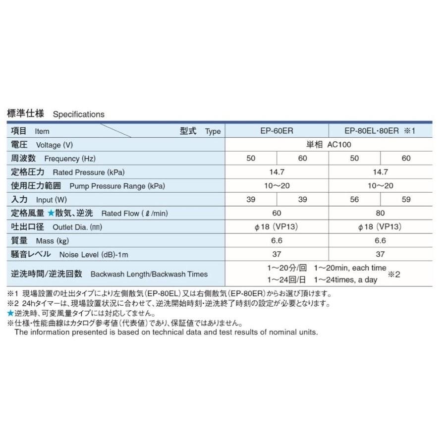 2年保証 EP-80HN2Tの後継機種 EP-80EL EP-80ER エアーポンプ 80L 浄化槽 省エネ :EP-80E-2:エアーポンプshop - 通販 - Yahoo!ショッピング