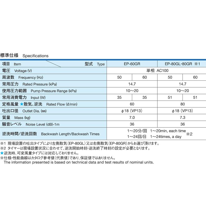 2年保証 安永エアーポンプ EP-80G EP-80GL EP-80GR・EP-80EL EP-80ER EP-80E EP-80HN2Tの後継機種 エアーポンプ 80L 浄化槽 静音 省エネの画像