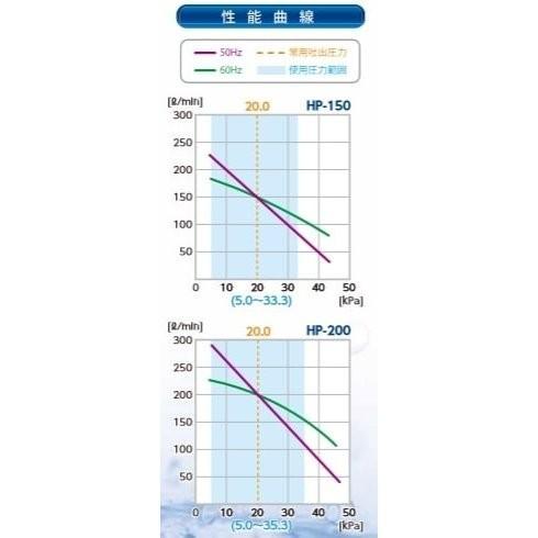 ２年保証 テクノ高槻 HP-200　エアーポンプ 200GJ-Hの後継機種 交換用フィルター付き 省エネ　静音　ブロワー_4