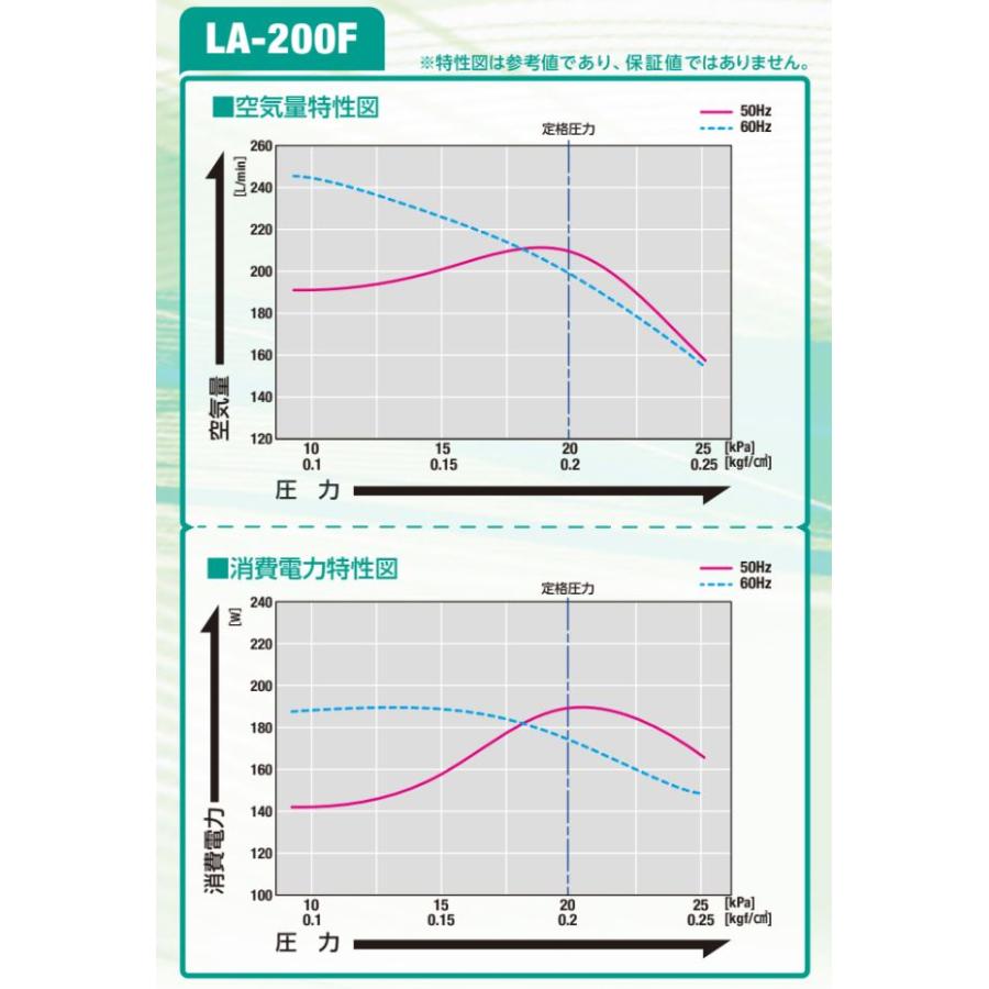 2年保証  日東工器 エアーポンプ LA-200F 浄化槽 静音 省エネの画像