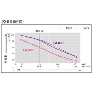 超ロング3年保証  日東工器 エアーポンプ LA-80E 浄化槽 LA-80B LA-80A LA-80の後継機種 静音 省エネ 浄化槽の画像