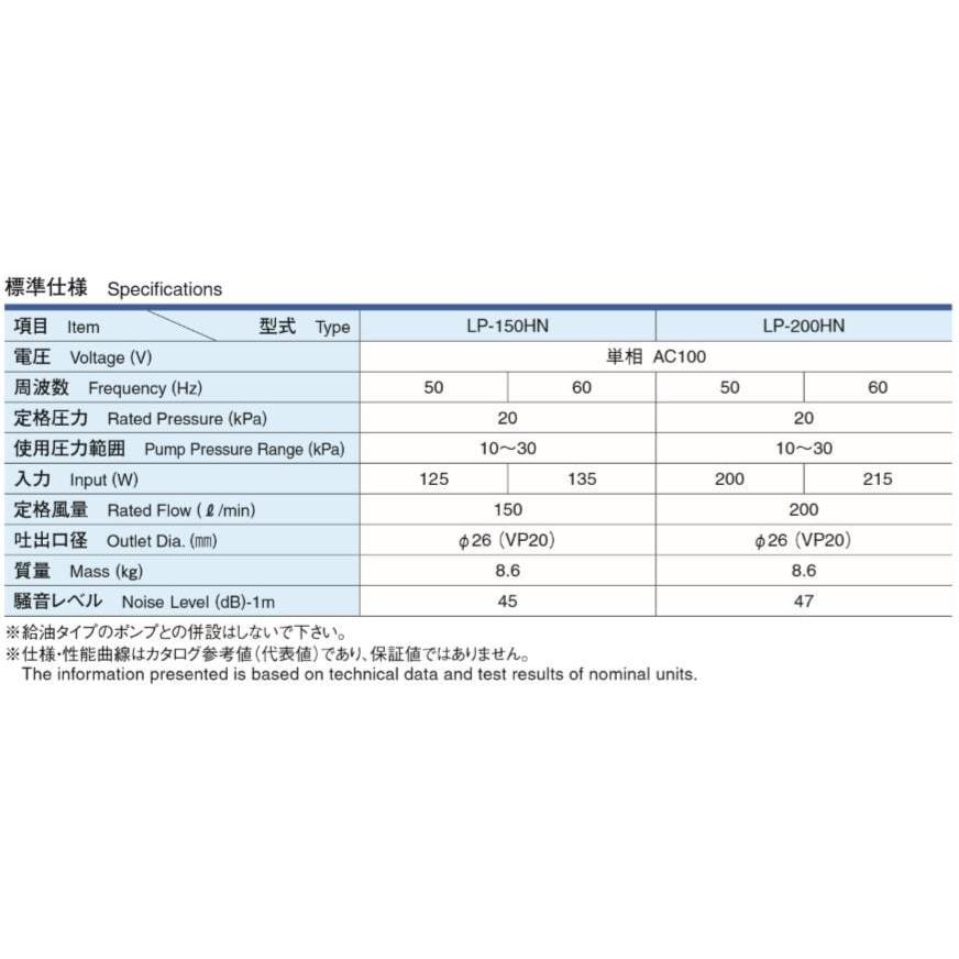 2年保証 LP-200HN 圧力計付き 安永エアーポンプ 200L 浄化槽 静音 省エネ 浄化槽エアーポンプ_4