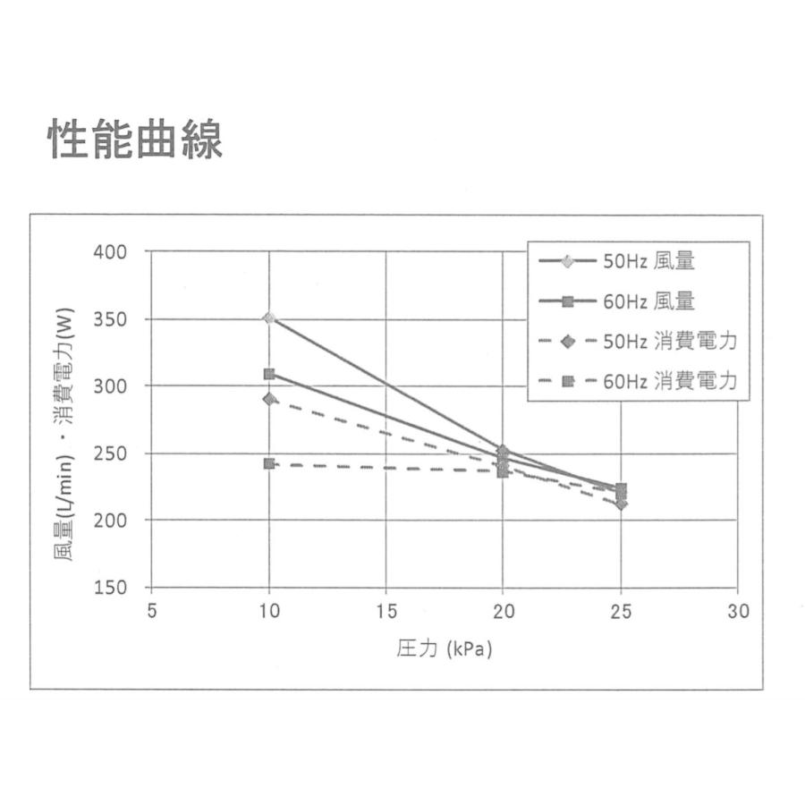 LW-250N 安永エアーポンプ 圧力計付き 2年保証の画像
