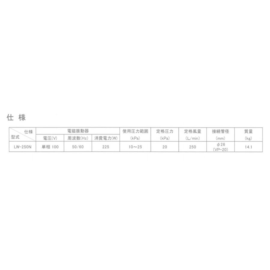 LW-250N 安永エアーポンプ 圧力計付き 2年保証の画像