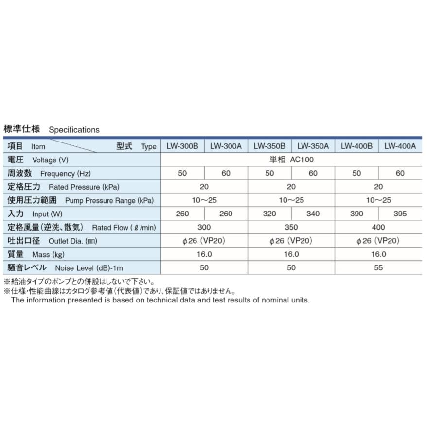 1年保証 LW-400B（100V・200V) 50Hz　安永 エアーポンプ 400L 浄化槽 静音 省エネ 浄化槽エアーポンプ_4