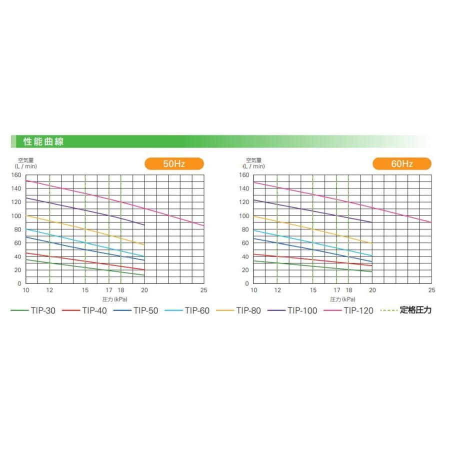 TIP-100 大晃機械工業 圧力計付きの画像