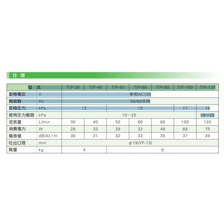 大晃機械工業（TAIKO） TIP-120 : エアーポンプshop - 通販 - Yahoo