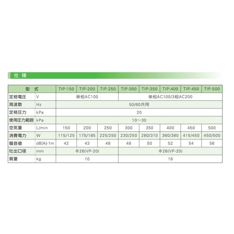 TIP-250 大晃機械工業の画像