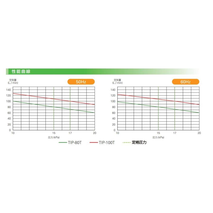 TIP-80T　大晃機械工業　圧力計付き　左ばっ気（右ばっ気へ簡単に変更可能）TKO-80T後継機種_6