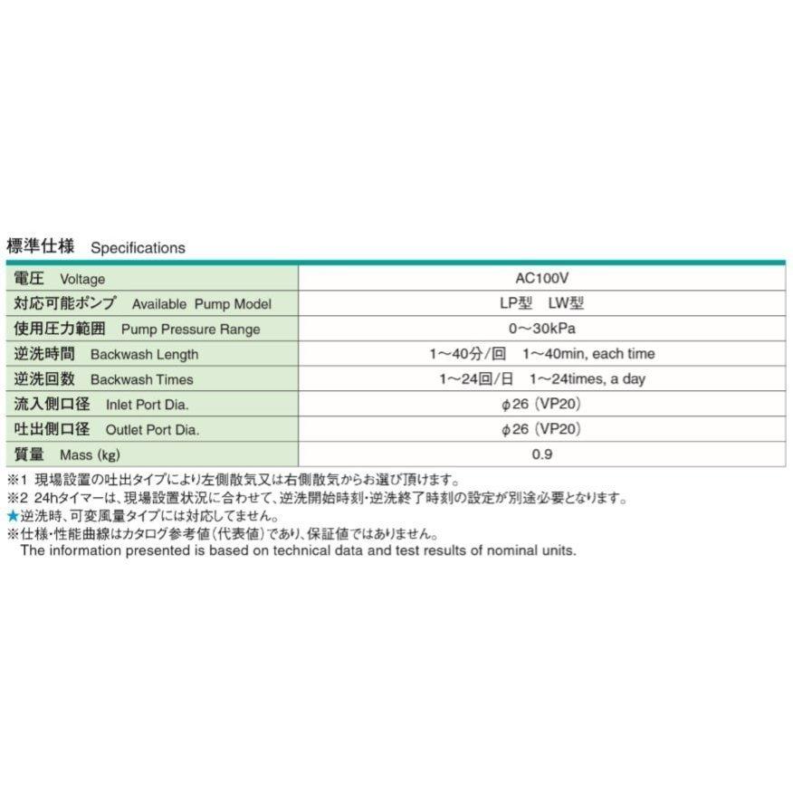 1年保証 TV20A-1 安永エアーポンプ 切り替えバルブユニットの画像
