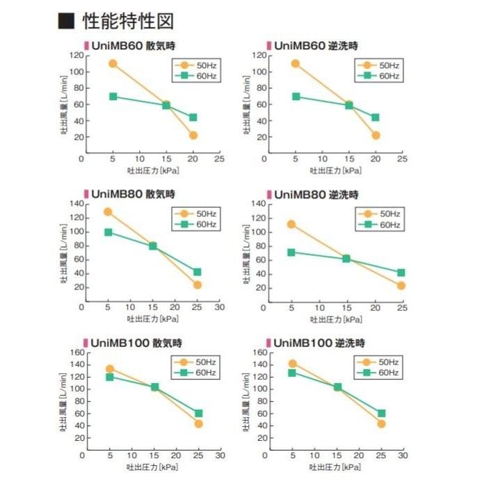 フジクリーン 2年保証付き エアーポンプ UniMB100 浄化槽 UniMB-100